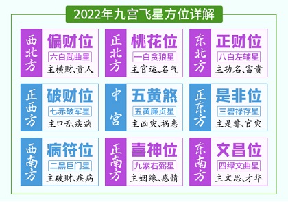 2022年风水布局及吉凶方位化解,虎年家居风水如何布置?