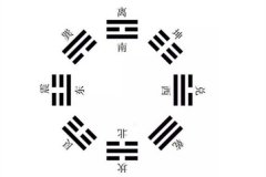 六爻变卦怎么看