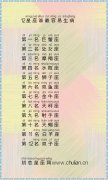 12星座谁最容易生病