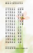 十二星座各自的功夫,最适合12星座的功夫