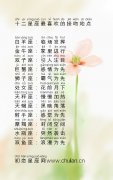 12星座接吻地点,十二星座最喜欢的接吻地点