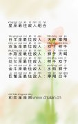 星座最佳敌人组合是什么意思