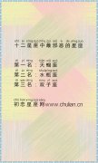 十二星座nan颜值排行榜,十二星座男颜值排行榜