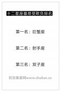 揭秘十二星座最容易受欺负排名