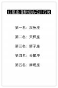 12星座招惹烂桃花排行榜