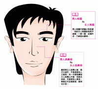 论尽夫妻相！