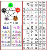 五行生克图