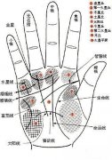 看你手中有没有富贵吉祥的符号