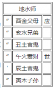 第七卦：师 地水师 坤上坎下
