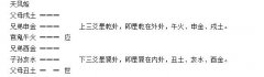 《增删卜易》004章、浑天甲子章