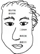嫁个什么样好男人面相