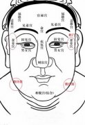 奴仆宫面相的含义分析