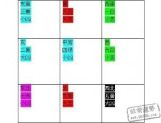 2014年趋吉避凶的方法