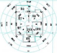 家居风水财位布局注意事项
