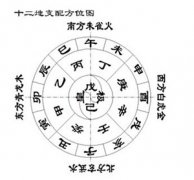 2016年风水太岁方位
