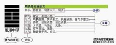 周易零基础入门教程之一：概念篇b