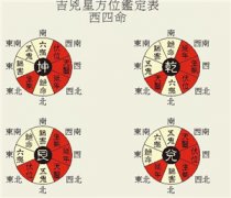 掌握这些：你也能断吉凶