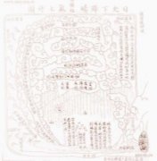 玄空地理风水