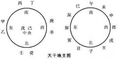 八字天干地支全属阴