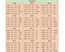 称骨算命表