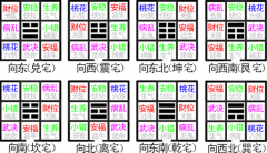 八宅风水吉凶方位图
