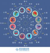18.星座节气查询表,12星座与24节气的关系