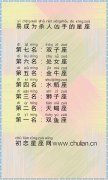 最容易成为杀人凶手的星座