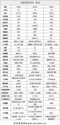 火象星座详解,火象星座区别一览表
