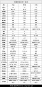 风象星座详解,风象星座区别一览表