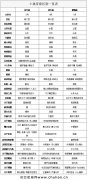 土象星座详解,土象星座区别一览表