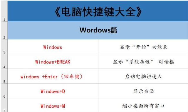 妙手电脑电脑中常用的快捷键大全