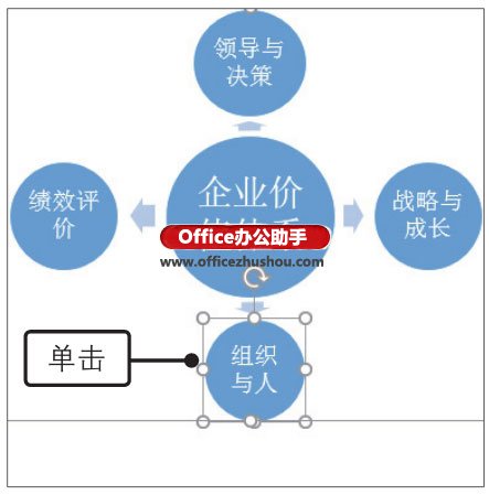 SmartArt图形