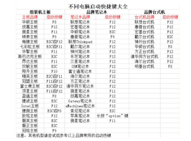 苏州戴尔售后维修店_bios如何设置u盘启动为第一启动项