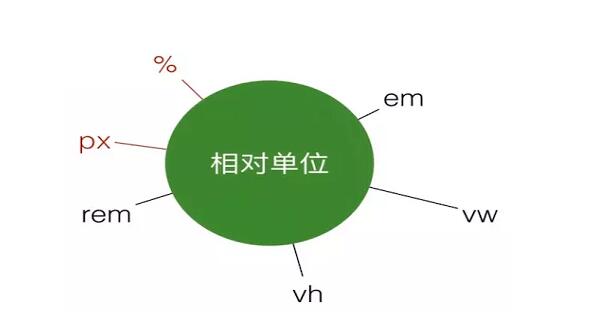 中山戴尔笔记本修理_ps中的px是什么意思