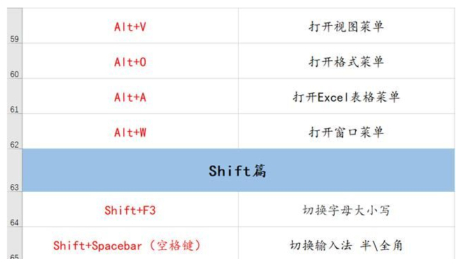 妙手电脑电脑中常用的快捷键大全