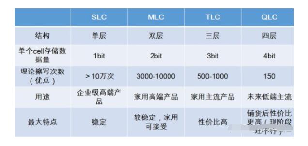 深圳联想电脑维修点_固态硬盘颗粒MLC和TLC有什么区别