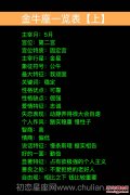 土象星座查询表,土象星座区别一览表
