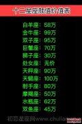十二星座颜值价格表