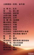 四象星座详解,四象星座查询表