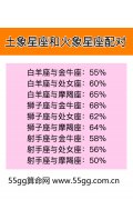 土象星座和火象星座配对