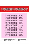 火象星座和水象星座配对