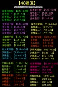 天蝎座一和摩羯座三的48星区配对