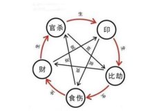 十神的含义与象征