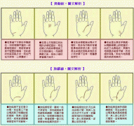 成涛掌相异动纹和放纵线
