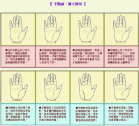 成涛掌相手腕线图解