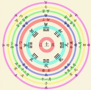 天干与五行