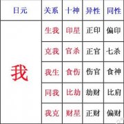 八字算命爱情运势