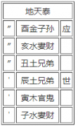 第十一卦：泰 地天泰 坤上乾下
