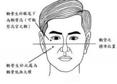 手相面相看两地分居