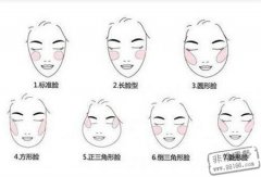 面相图解：6类脸型看你的爱情